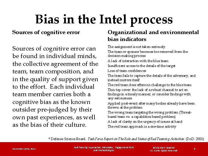 Bias in the Intel process Sources of cognitive error Organizational and environmental bias indicators