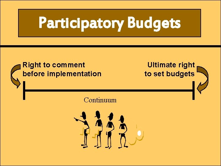 Participatory Budgets Right to comment before implementation Continuum Ultimate right to set budgets 