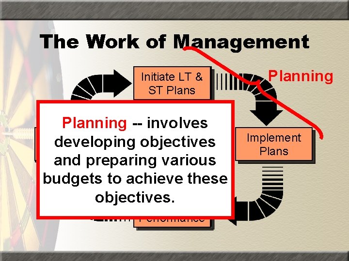 The Work of Management Initiate LT & Planning ST Plans Planning -- involves Evaluate