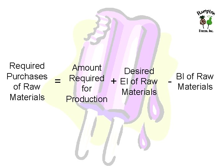 Required Purchases of Raw Materials = Amount Required for Production + Desired EI of