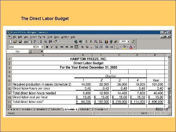 The Direct Labor Budget 