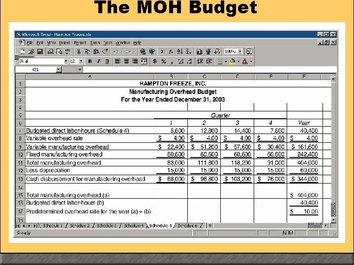 The MOH Budget 