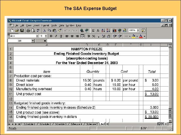 The S&A Expense Budget 