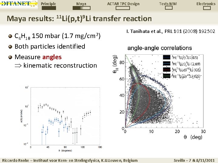 Principle Maya ACTAR TPC Design Tests MM Electronics Maya results: 11 Li(p, t)9 Li