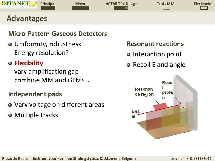 Principle Maya ACTAR TPC Design Tests MM Electronics Advantages Micro-Pattern Gaseous Detectors Uniformity, robustness