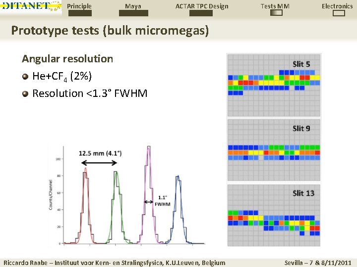 Principle Maya ACTAR TPC Design Tests MM Electronics Prototype tests (bulk micromegas) Angular resolution