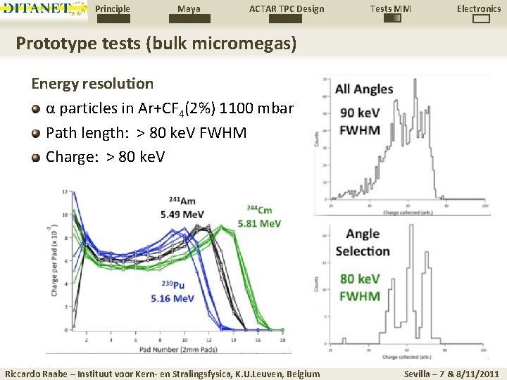 Principle Maya ACTAR TPC Design Tests MM Electronics Prototype tests (bulk micromegas) Energy resolution