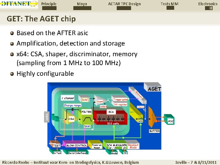 Principle Maya ACTAR TPC Design Tests MM Electronics GET: The AGET chip Based on