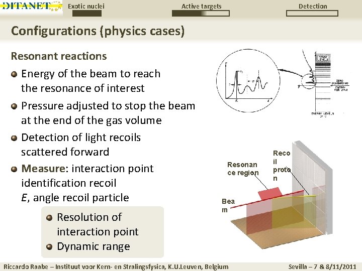 Exotic nuclei Active targets Detection Configurations (physics cases) Resonant reactions Energy of the beam