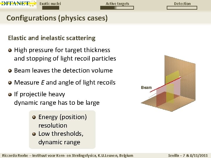 Exotic nuclei Active targets Detection Configurations (physics cases) Elastic and inelastic scattering High pressure