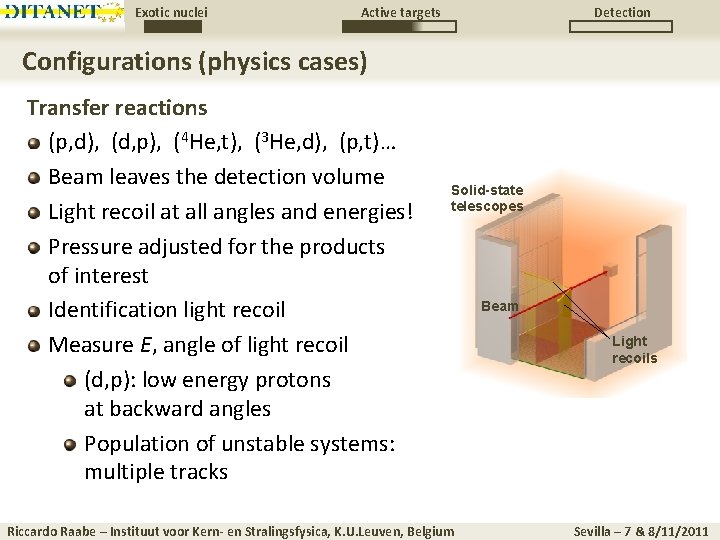 Exotic nuclei Active targets Detection Configurations (physics cases) Transfer reactions (p, d), (d, p),