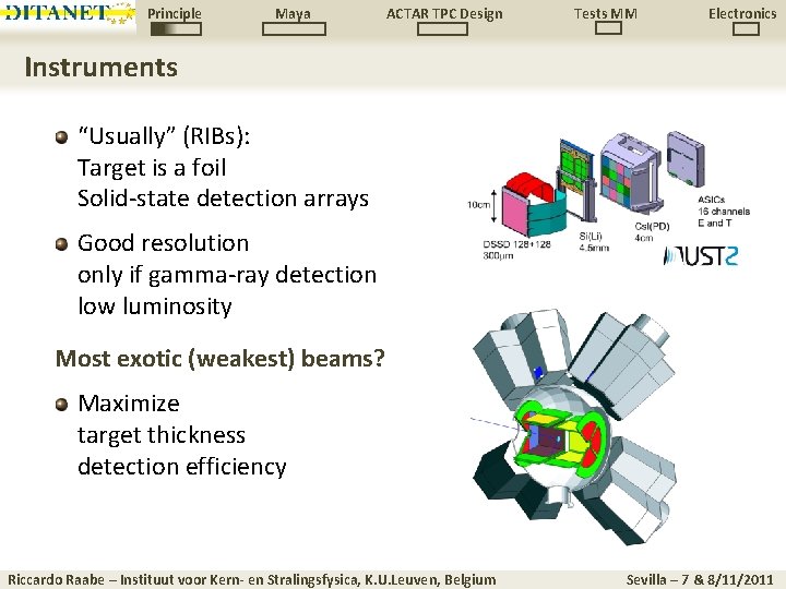 Principle Maya ACTAR TPC Design Tests MM Electronics Instruments “Usually” (RIBs): Target is a