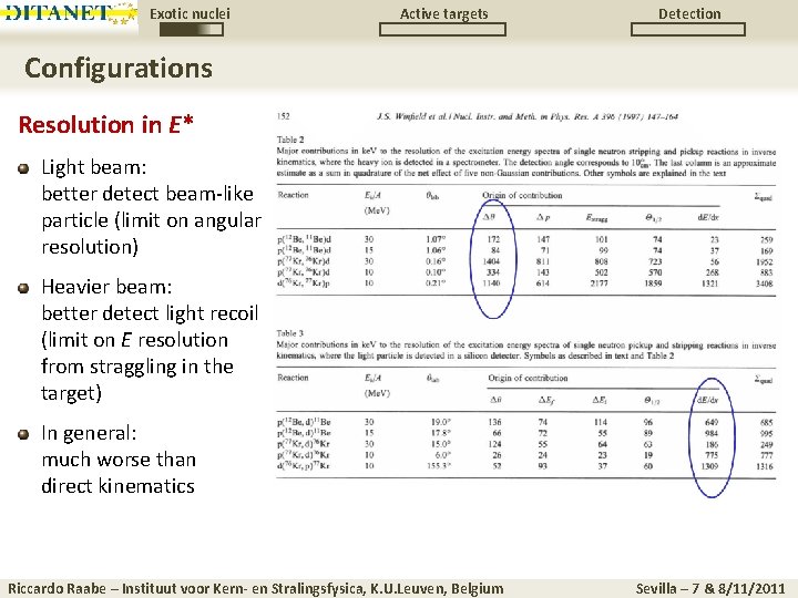 Exotic nuclei Active targets Detection Configurations Resolution in E* Light beam: better detect beam-like