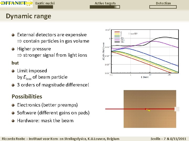 Exotic nuclei Active targets Detection Dynamic range External detectors are expensive contain particles in Exotic nuclei Active targets Detection Dynamic range External detectors are expensive contain particles in