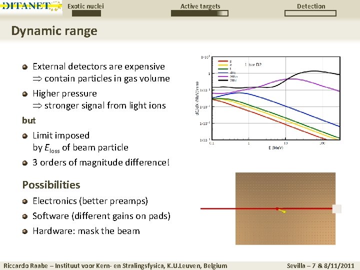 Exotic nuclei Active targets Detection Dynamic range External detectors are expensive contain particles in