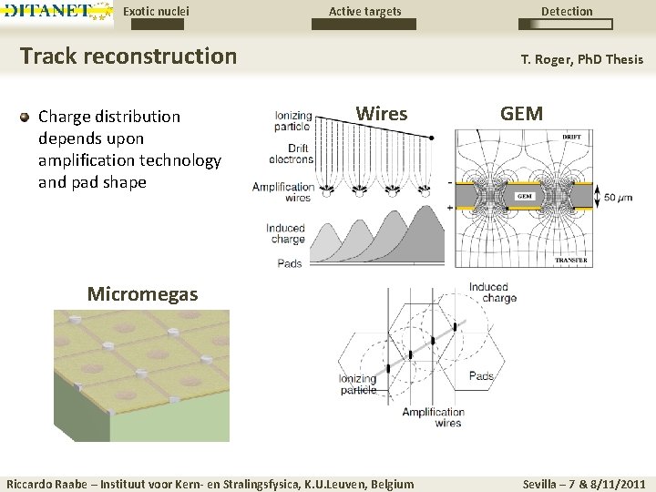 Exotic nuclei Active targets Track reconstruction Charge distribution depends upon amplification technology and pad