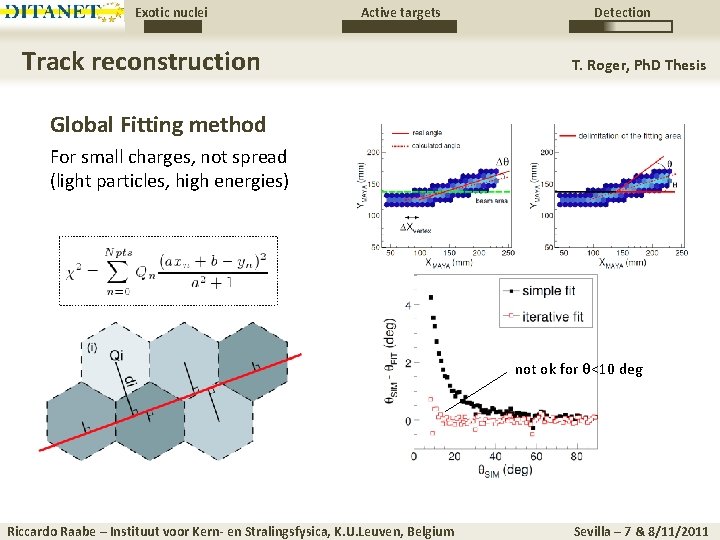 Exotic nuclei Active targets Track reconstruction Detection T. Roger, Ph. D Thesis Global Fitting