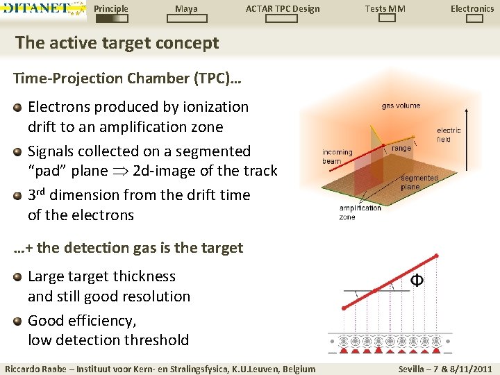 Principle Maya ACTAR TPC Design Tests MM Electronics The active target concept Time-Projection Chamber