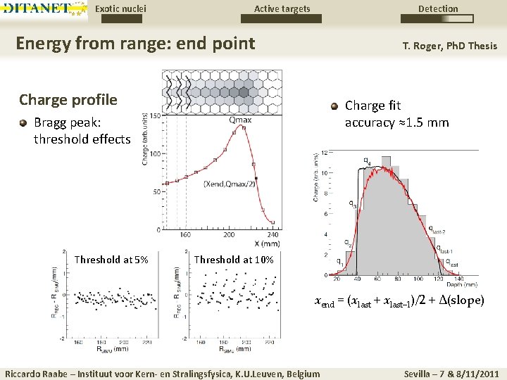 Exotic nuclei Active targets Detection Energy from range: end point T. Roger, Ph. D