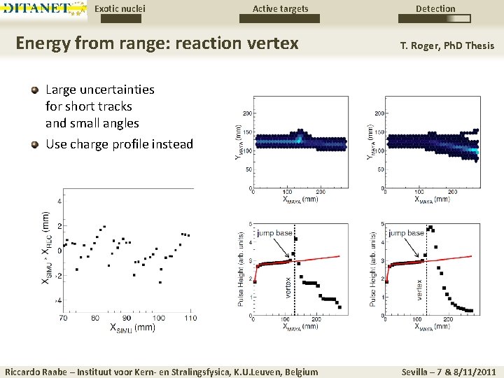 Exotic nuclei Active targets Energy from range: reaction vertex Detection T. Roger, Ph. D