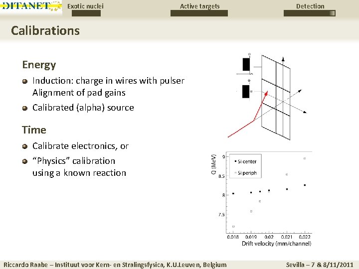 Exotic nuclei Active targets Detection Calibrations Energy Induction: charge in wires with pulser Alignment