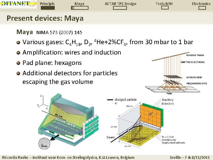 Principle Maya ACTAR TPC Design Tests MM Electronics Present devices: Maya NIMA 573 (2007)