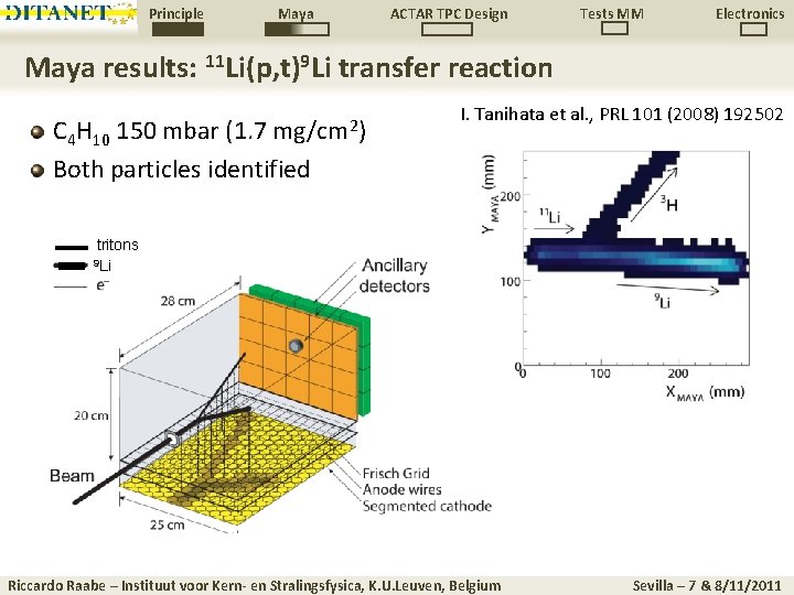 Principle Maya ACTAR TPC Design Tests MM Electronics Maya results: 11 Li(p, t)9 Li