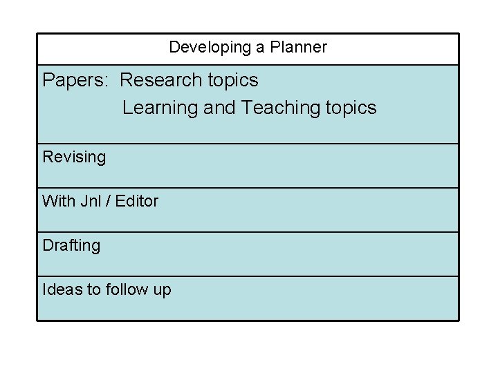 Developing a Planner Papers: Research topics Learning and Teaching topics Revising With Jnl /