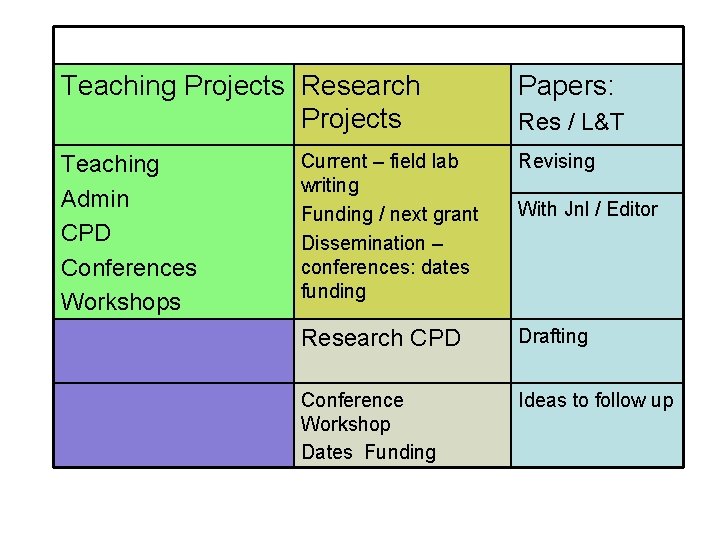 Teaching Projects Research Projects Teaching Admin CPD Conferences Workshops Papers: Res / L&T Current