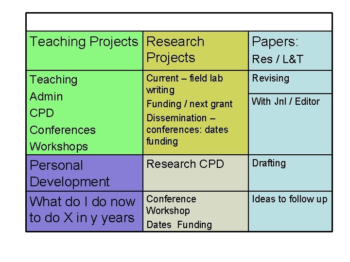 Teaching Projects Research Projects Teaching Admin CPD Conferences Workshops Current – field lab writing