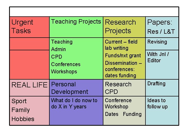 Urgent Tasks Teaching Projects Research Teaching Admin CPD Conferences Workshops REAL LIFE Personal Development