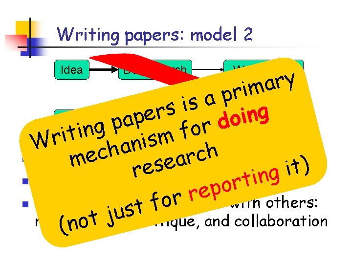 Writing papers: model 2 y r a m i r p a s i