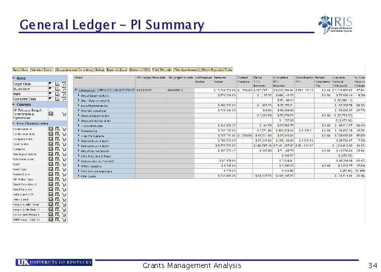 General Ledger – PI Summary Grants Management Analysis 34 