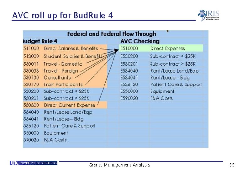 AVC roll up for Bud. Rule 4 Grants Management Analysis 35 