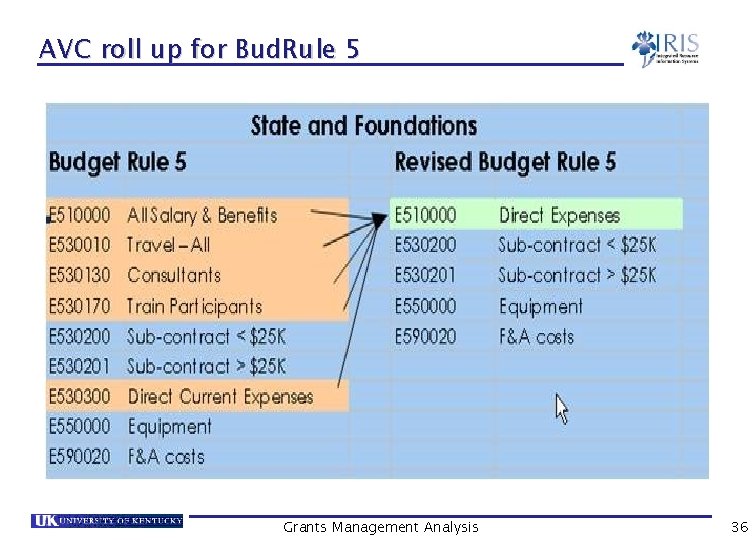 AVC roll up for Bud. Rule 5 Grants Management Analysis 36 