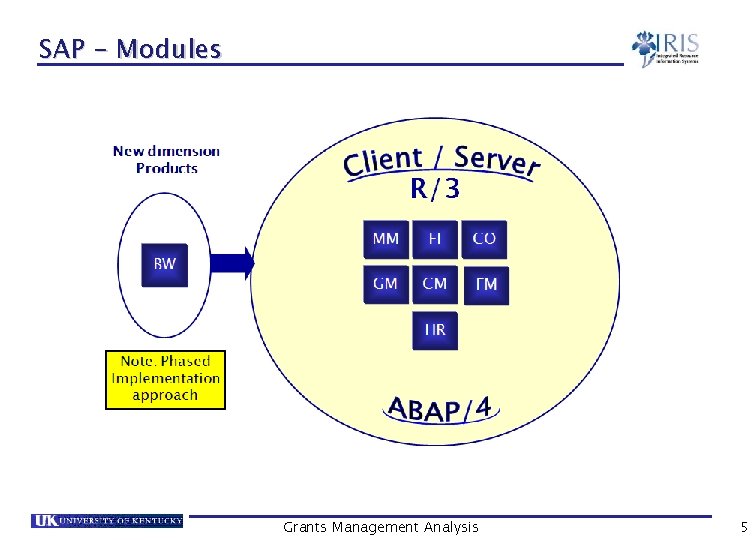 SAP - Modules Grants Management Analysis 5 