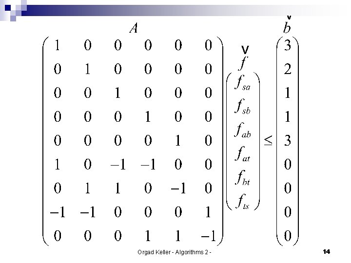 Orgad Keller - Algorithms 2 - 14 