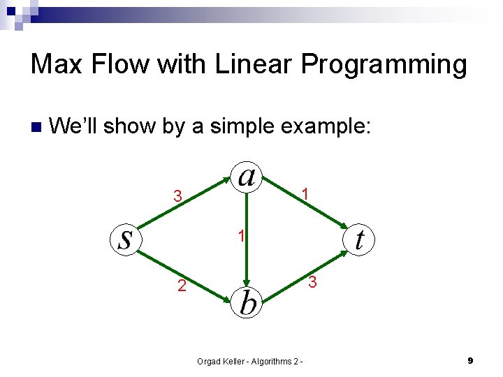 Max Flow with Linear Programming n We’ll show by a simple example: 1 3