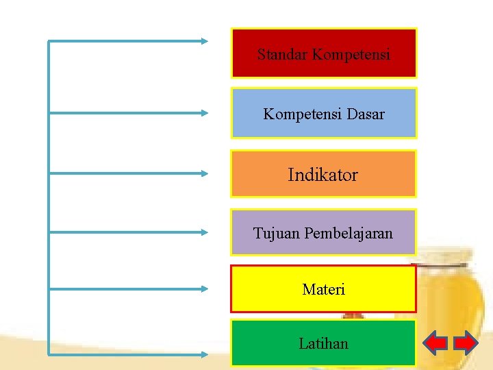 Standar Kompetensi Dasar Indikator Tujuan Pembelajaran Materi Latihan 