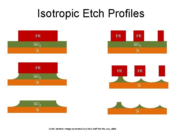 Isotropic Etch Profiles PR PR Si. O 2 Si PR Si Si. O 2