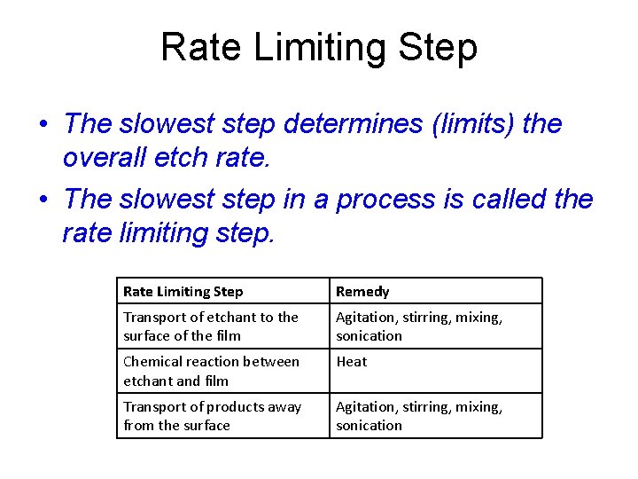 Rate Limiting Step • The slowest step determines (limits) the overall etch rate. •