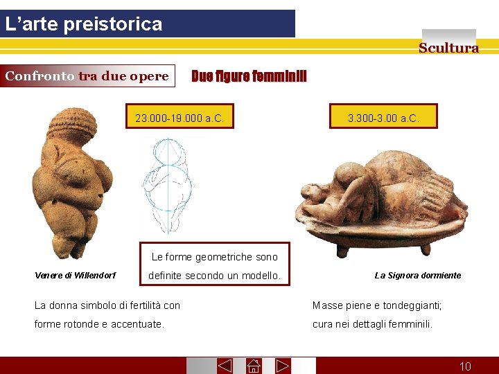 L’arte preistorica Scultura Confronto tra due opere Due figure femminili 23. 000 -19. 000