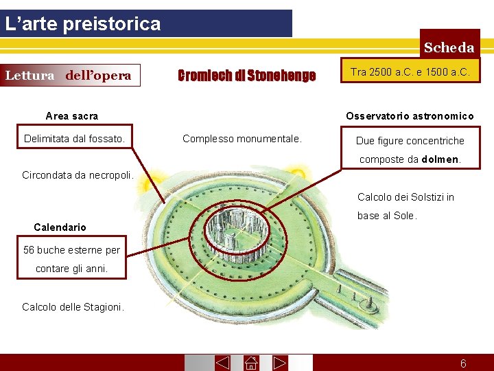 L’arte preistorica Scheda Lettura dell’opera Cromlech di Stonehenge Area sacra Delimitata dal fossato. Tra