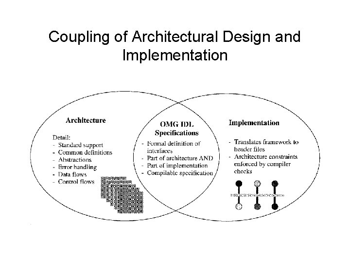 Coupling of Architectural Design and Implementation 