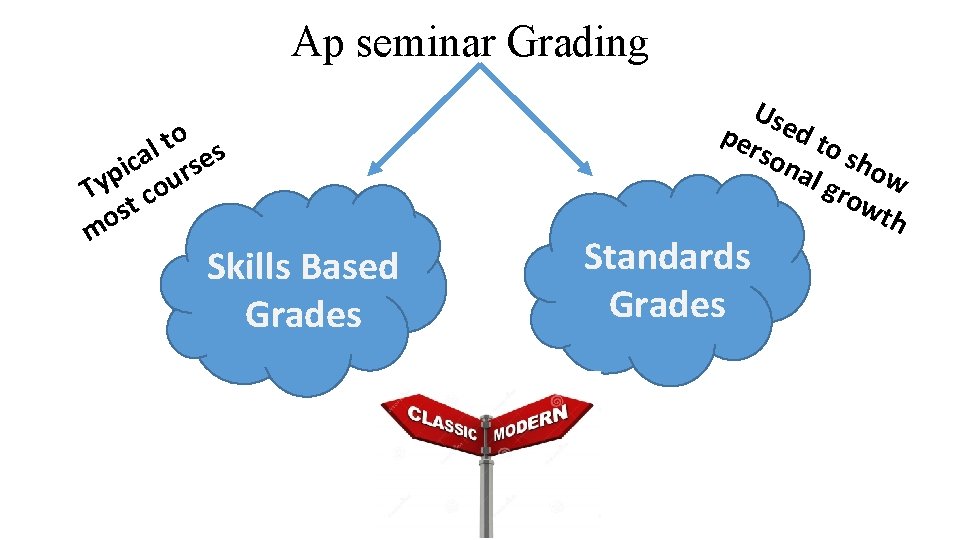 Ap seminar Grading to s l a se c i p our y T