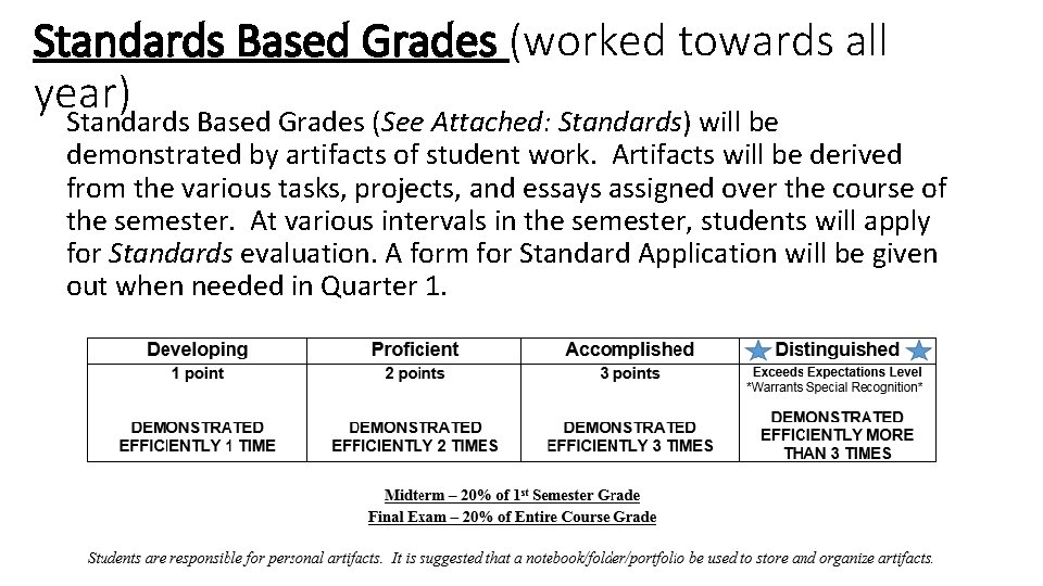 Standards Based Grades (worked towards all year) Standards Based Grades (See Attached: Standards) will