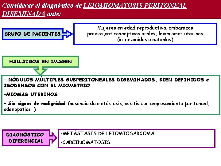 Considerar el diagnóstico de LEIOMIOMATOSIS PERITONEAL DISEMINADA ante: GRUPO DE PACIENTES Mujeres en edad Considerar el diagnóstico de LEIOMIOMATOSIS PERITONEAL DISEMINADA ante: GRUPO DE PACIENTES Mujeres en edad