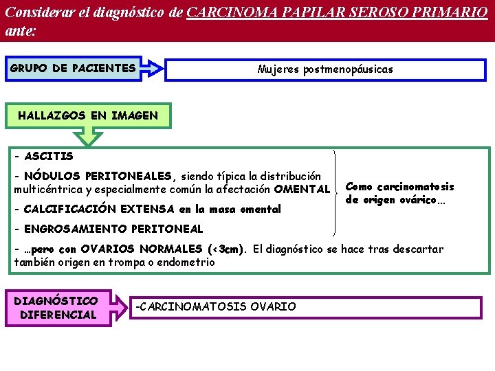 Considerar el diagnóstico de CARCINOMA PAPILAR SEROSO PRIMARIO ante: GRUPO DE PACIENTES Mujeres postmenopáusicas Considerar el diagnóstico de CARCINOMA PAPILAR SEROSO PRIMARIO ante: GRUPO DE PACIENTES Mujeres postmenopáusicas
