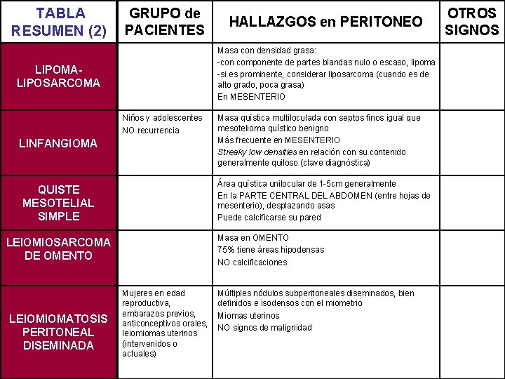 TABLA RESUMEN (2) GRUPO de PACIENTES Masa con densidad grasa: -con componente de partes TABLA RESUMEN (2) GRUPO de PACIENTES Masa con densidad grasa: -con componente de partes