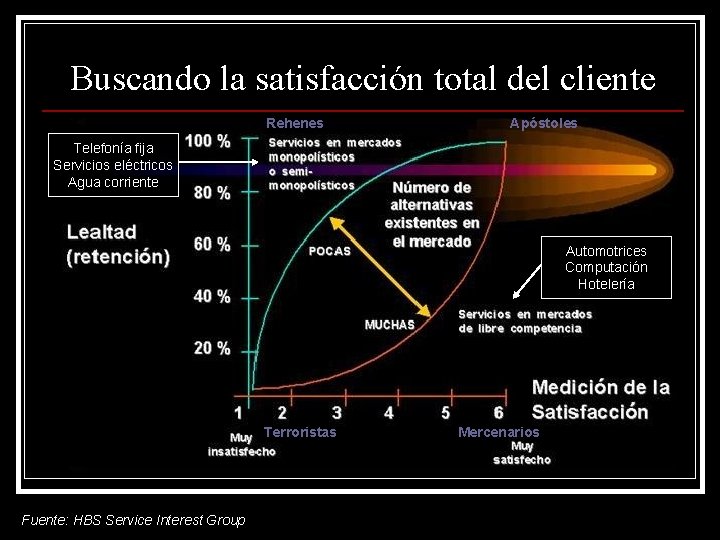 Buscando la satisfacción total del cliente Rehenes Apóstoles Telefonía fija Servicios eléctricos Agua corriente